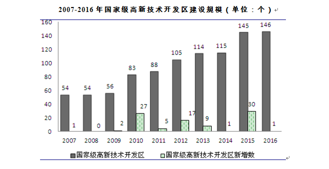 中國產(chǎn)業(yè)園發(fā)展模式與投資機(jī)會(huì)數(shù)據(jù)分析