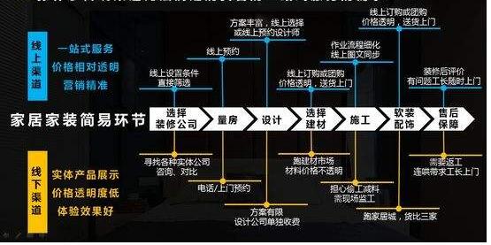 360營(yíng)銷(xiāo)學(xué)院：家居行業(yè)洞察：拓渠道、擴(kuò)品類(lèi)、強(qiáng)品牌