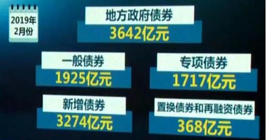 財(cái)政部：今年2月份，全國發(fā)行地方政府債券3642億元