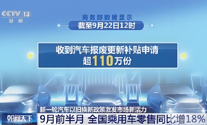 最新數(shù)據(jù)顯示，汽車以舊換新信息平臺累計登記注冊用戶數(shù)超164萬個