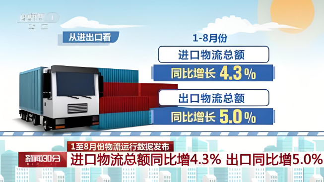 2024年1—8月份，全國社會物流總額為225萬億元，同比增長5.4%